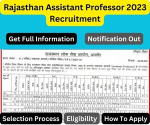 RSMSSB-Junior-And-Tehsil-Revenue-Accountant-Bharti-2023