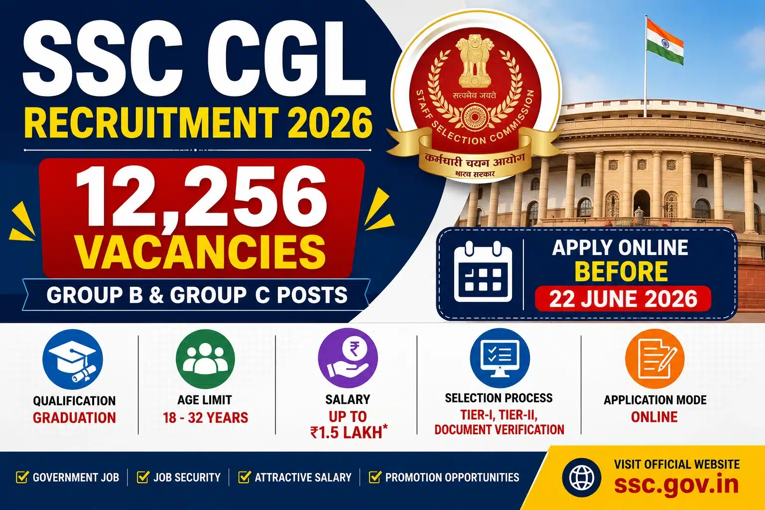 SSC CGL Recruitment 2026
